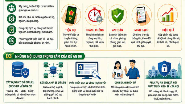 XÃ ĐĂK RVE ĐẨY MẠNH TUYÊN TRUYỀN THỰC HIỆN ĐỀ ÁN 06 – XÂY DỰNG CÔNG DÂN SỐ, CHÍNH QUYỀN SỐ