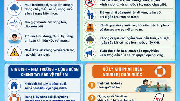 XÃ ĐĂK RVE TĂNG CƯỜNG TUYÊN TRUYỀN PHÒNG, CHỐNG ĐUỐI NƯỚC TRONG MÙA MƯA BÃO