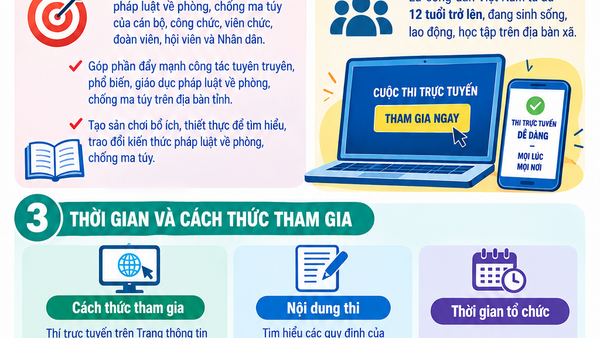Xã Đăk Rve tích cực hưởng ứng tham gia Cuộc thi trực tuyến “Tìm hiểu pháp luật về phòng, chống ma túy” trên địa bàn tỉnh Quảng Ngãi