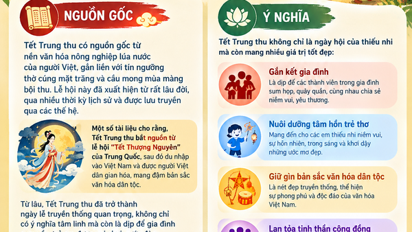 Tết Trung thu – Tết của yêu thương và sẻ chia
