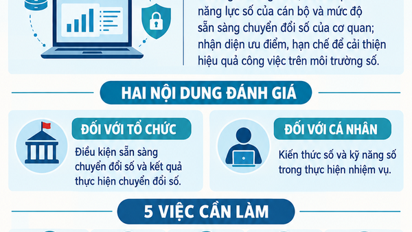 Đẩy mạnh tuyên truyền, nâng cao năng lực số, thúc đẩy chuyển đổi số trong các cơ quan Đảng