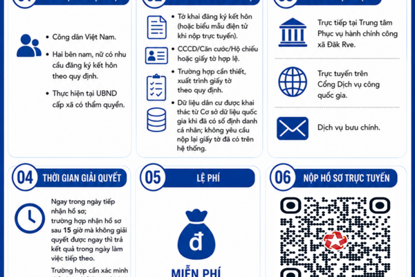 Hướng dẫn thủ tục đăng ký kết hôn