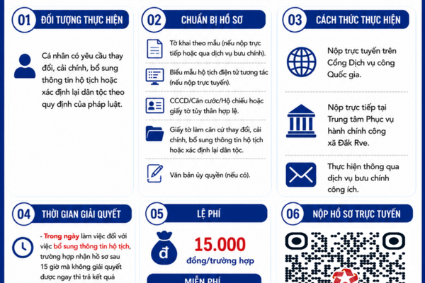 Hướng dẫn thủ tục thay đổi, cải chính, bổ sung thông tin hộ tịch, xác định lại dân tộc