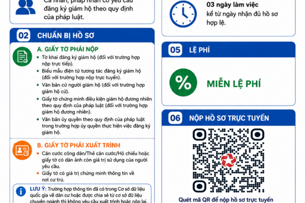 Hướng dẫn thủ tục đăng ký giám hộ